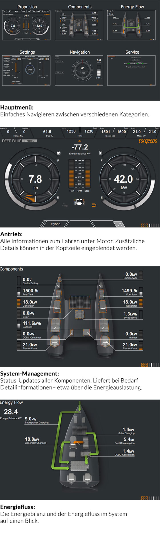 Torqeedo Hybrid Drive Displays