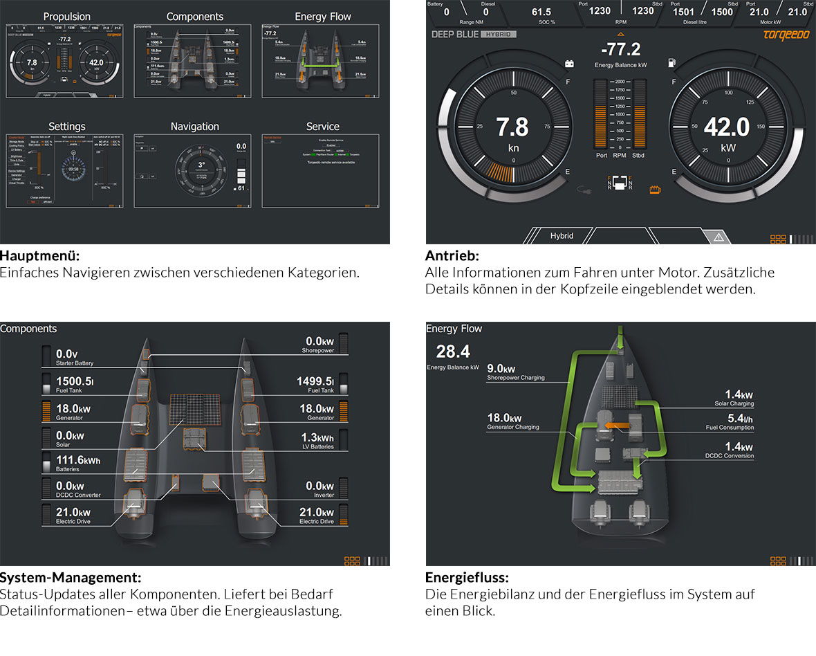 Torqeedo Hybrid Drive Displays