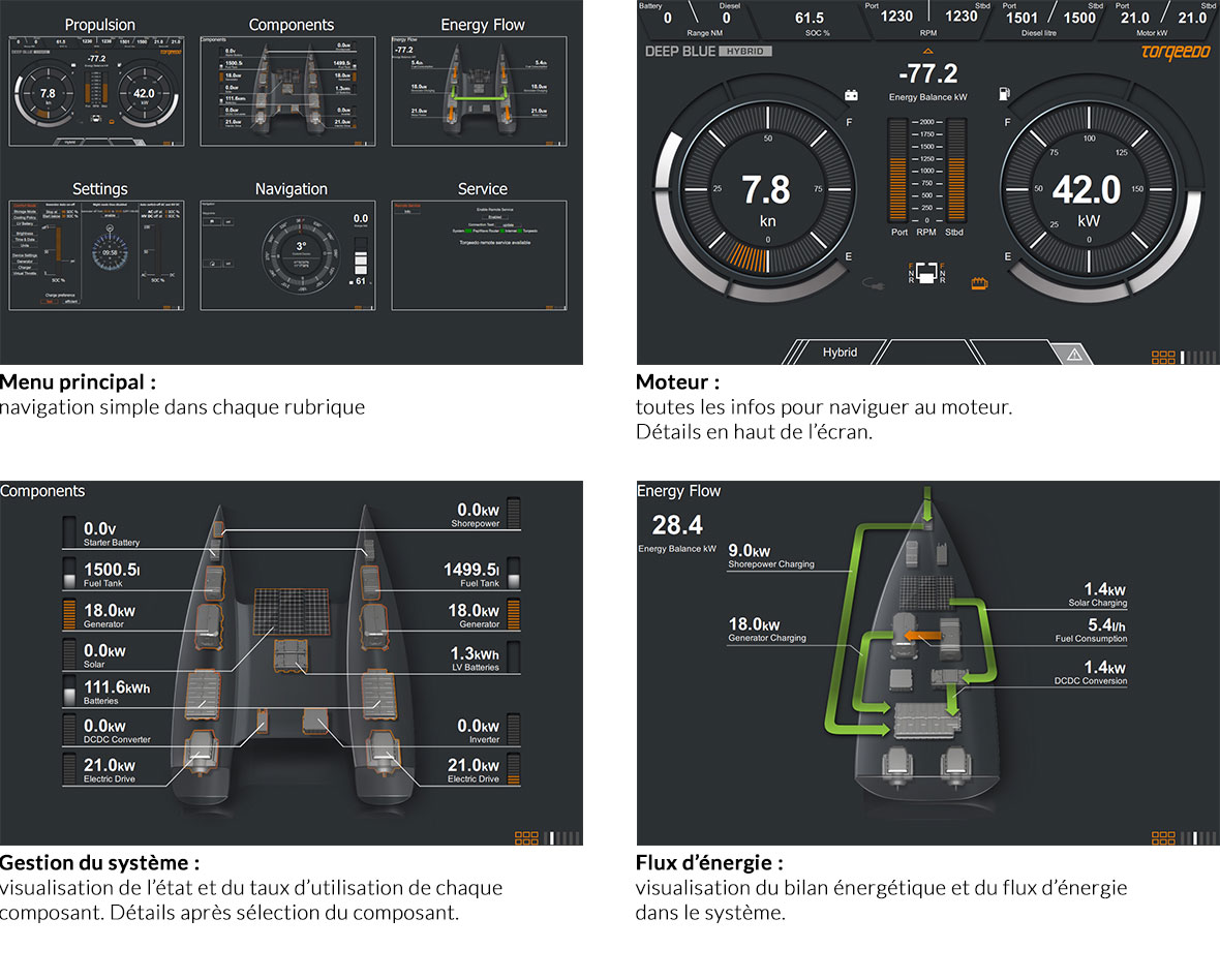 Torqeedo Hybrid Drive Displays